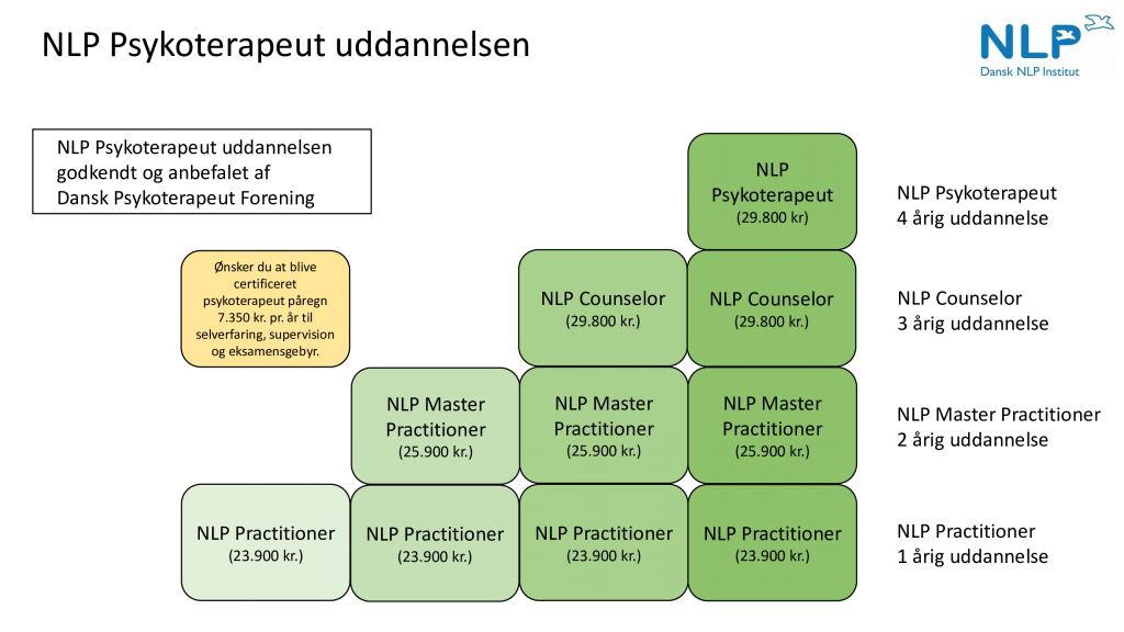 Hvad koster en psykoterapeut uddannelse?